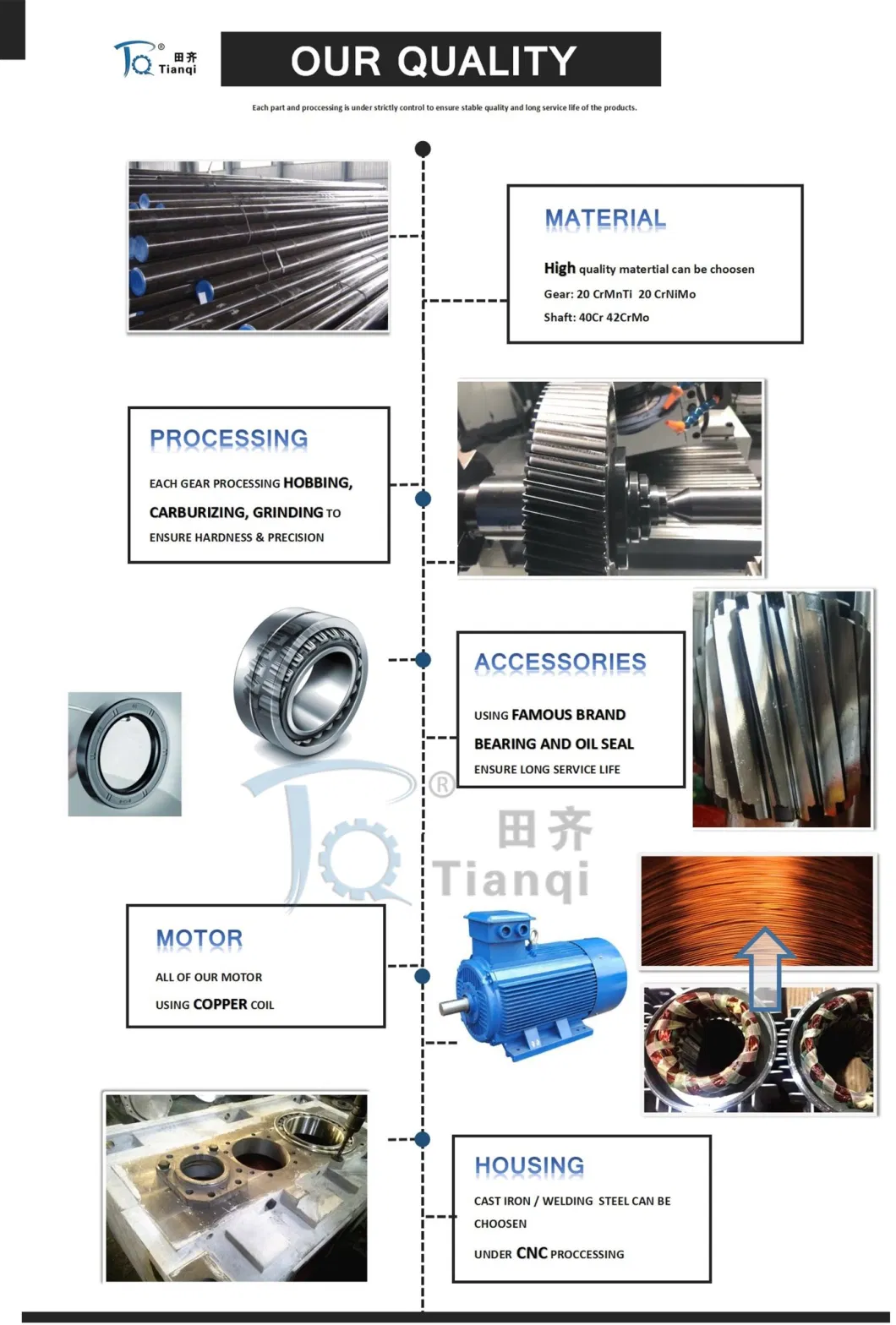 Zdy Zly Zsy Heavy Duty Parallel Shaft Helical Cylindrical Gearbox for Crane